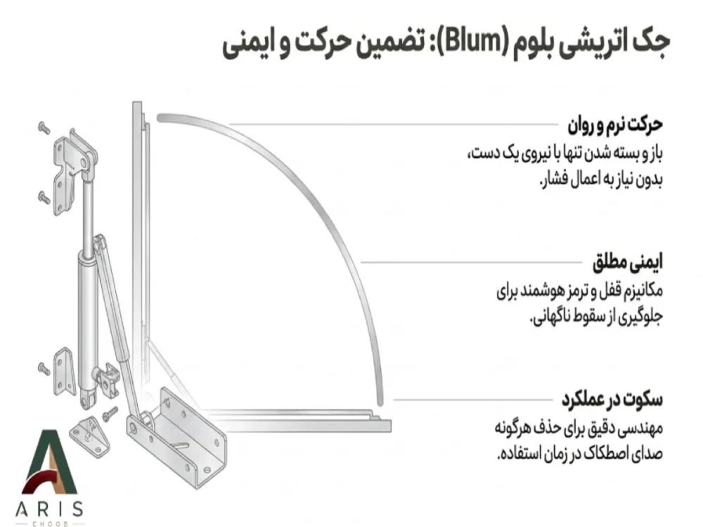 مزایای استفاده از جک اتریشی بلوم چیست؟-آریس چوب