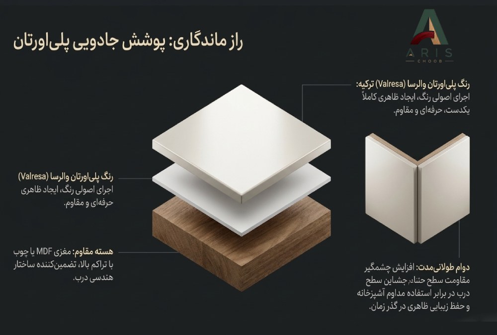 درب کابینت تمام چوبی و MDF- آریس چوب