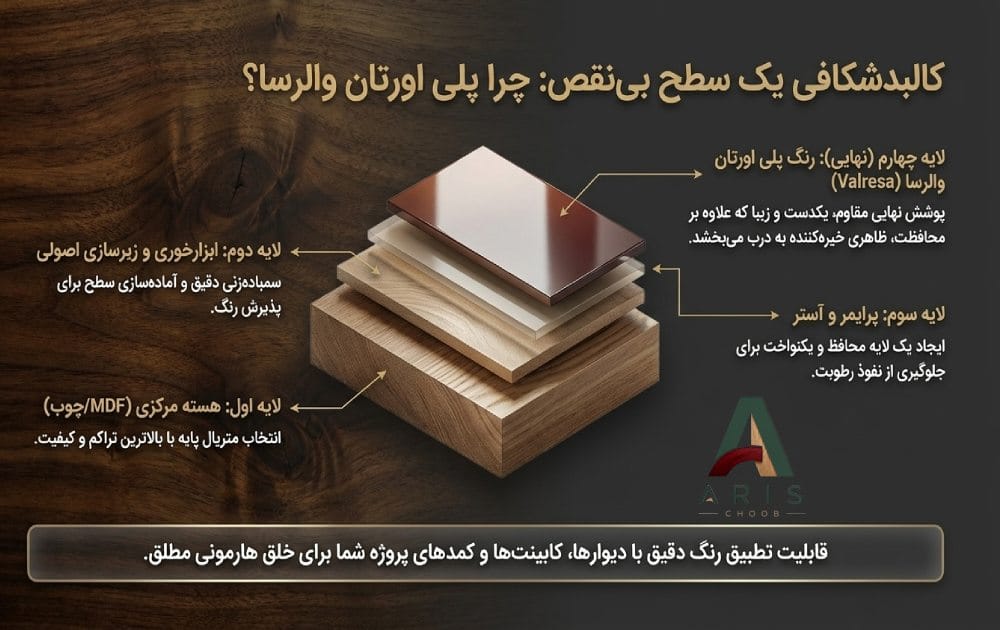 درب اتاقی مدرن- آریس چوب