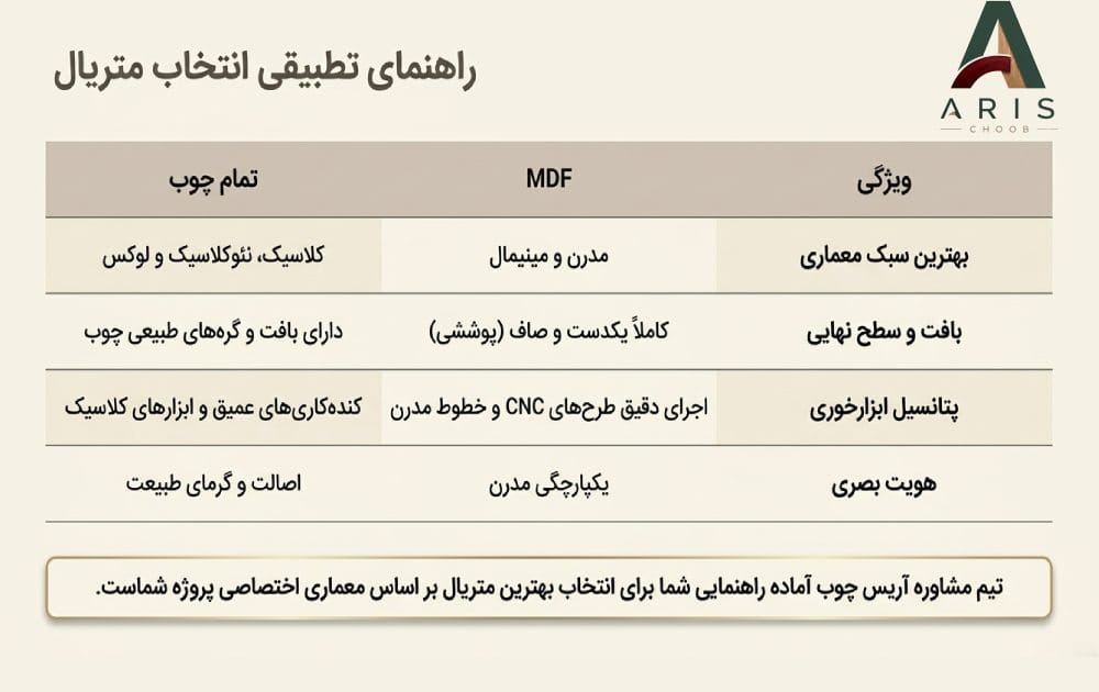 مقایسه درب اتاقی تمام چوب با MDF- آریس چوب
