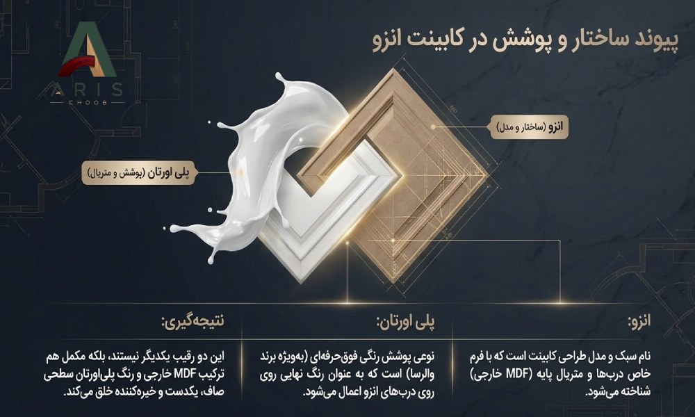 خرید کابینت انزو با پوشش پلی اورتان- آریس چوب