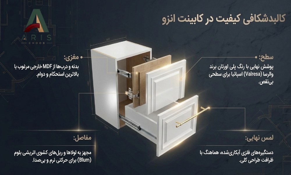راهنمای جامع انتخاب و خرید کابینت انزو با MDF خارجی- آریس چوب
