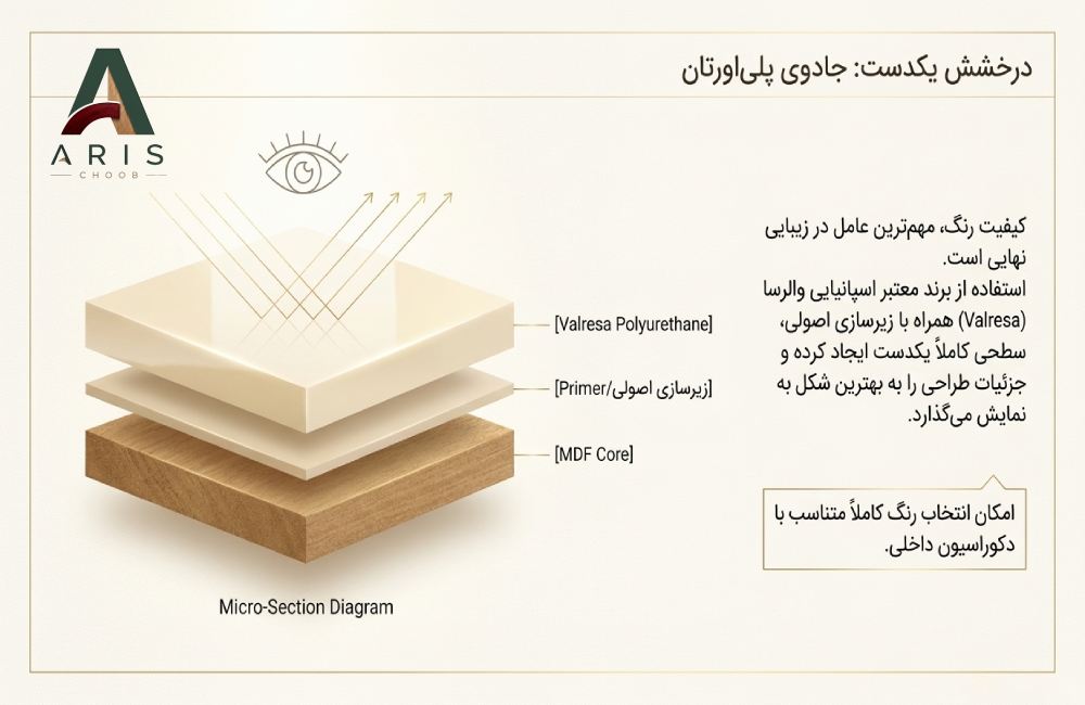 خرید کابینت های نئوکلاسیک- آریس چوب
