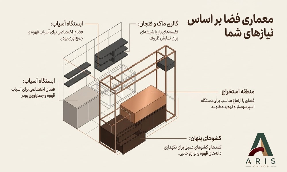 طراحی و تولیدکافی بار سفارشی با MDF خارجی- آریس چوب