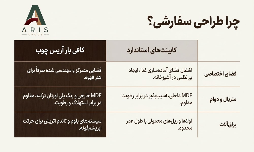 سفارش کافی بار مدرن و سفارشی- آریس چوب