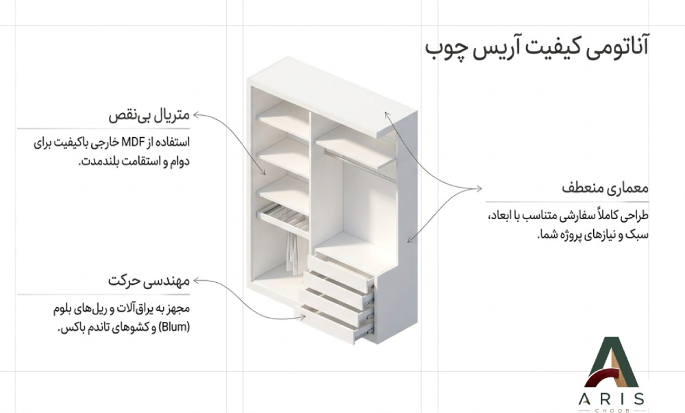 طراحی اجرای کلوزت روم سفارشی-آریس چوب