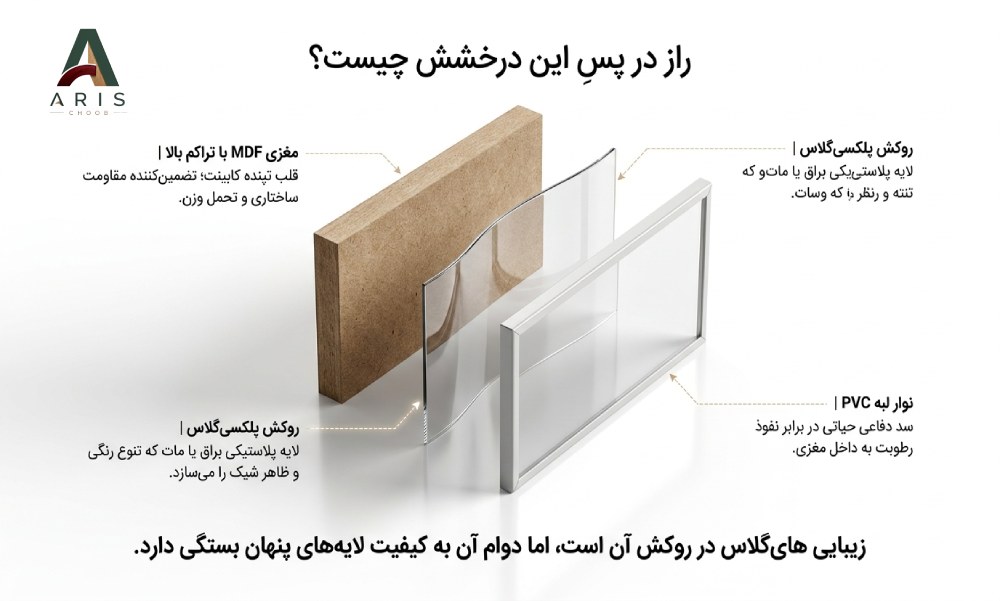 درب های کابینت هایگلاس-آریس چوب