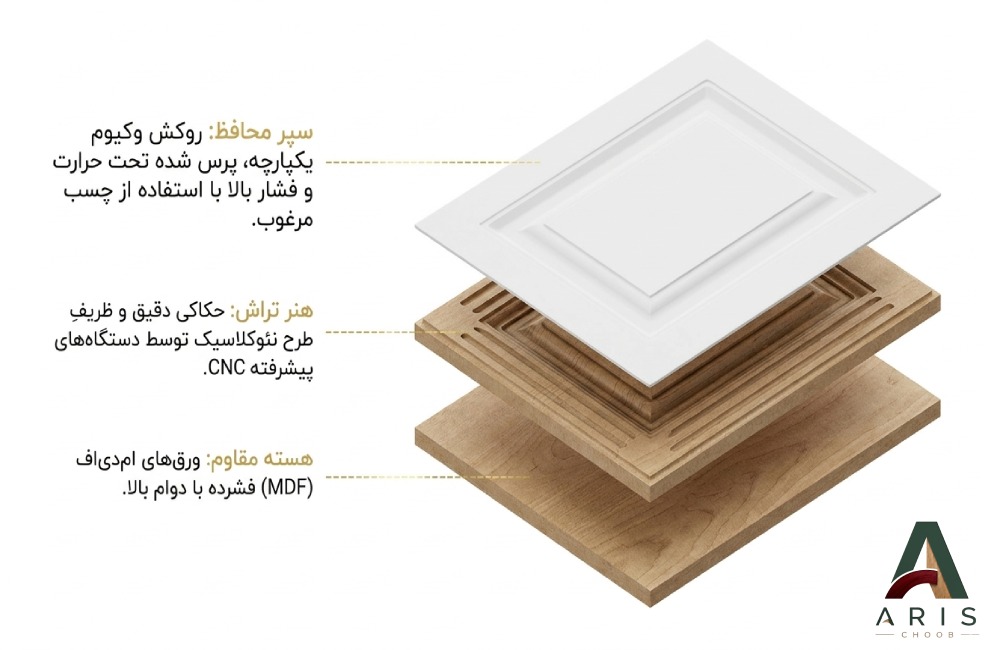 درب کابینت نئوکلاسیک