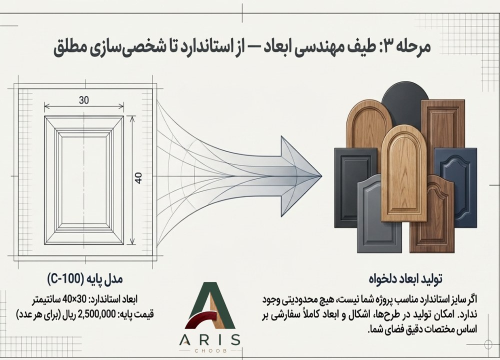 درب کابینت- آریس چوب