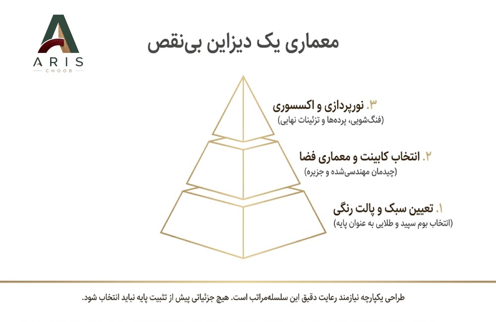 اجرای معماری آشپزخانه- آریس چوب