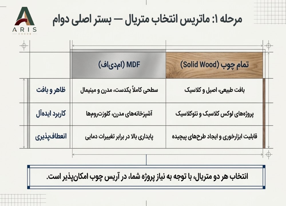 قیمت درب کابینت ام دی اف- آریس چوب